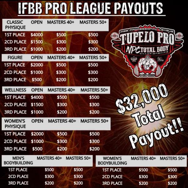 2025 IFBB PAYOUTS